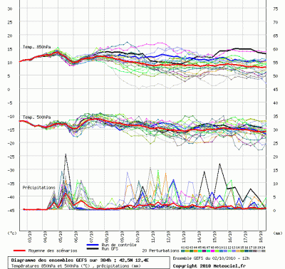 spaghi_oggi spaghi_oggi