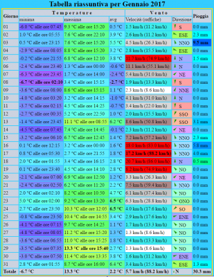 cattura_1485969217_618739 cattura_1485969217_618739