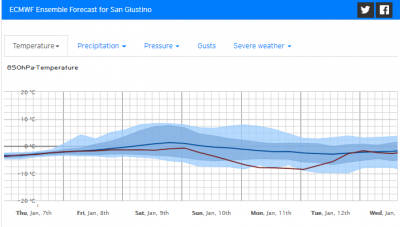 cattura_1609753055_905915
