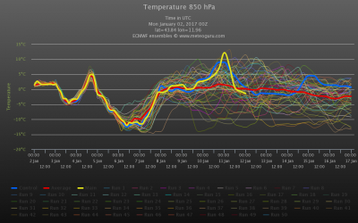 chart_1483357171_116090