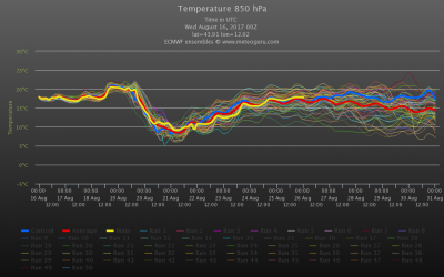 chart_1502894113_458540