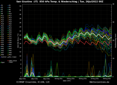 ens_image_1658825404_820422