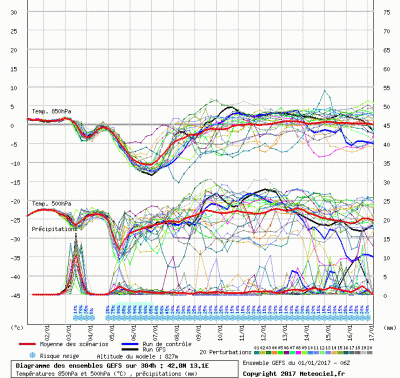 graphe3_1000_13_096_42_79105 graphe3_1000_13_096_42_79105