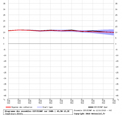 graphe_ens3_1539333568_452521