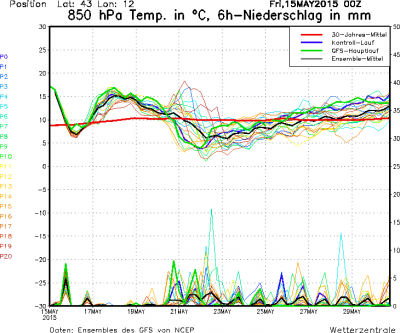 ms_1243_ens_1431691175_538276