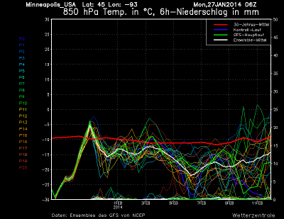 mt8_minneapolis_usa_ens