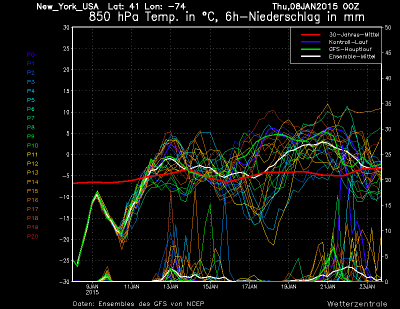 mt8_new_york_usa_ens_1420731078_555218