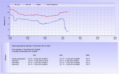 temperature_current_day temperature_current_day