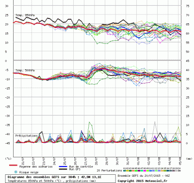 graphe3_1000_13_0833_42_9313_1437401912_151233 graphe3_1000_13_0833_42_9313_1437401912_151233