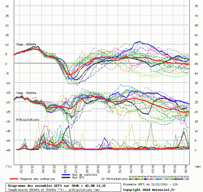 graphe_ens3_1292959423_914233