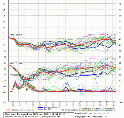 graphe_ens3_1295459031_447503