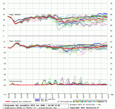 graphe_ens3_1308912908_247175