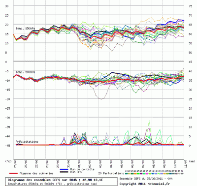 graphe_ens3_1308981948_118422