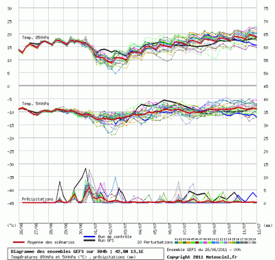 graphe_ens3_1309067142_994484
