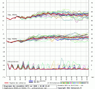 graphe_ens3_1311875835_199588