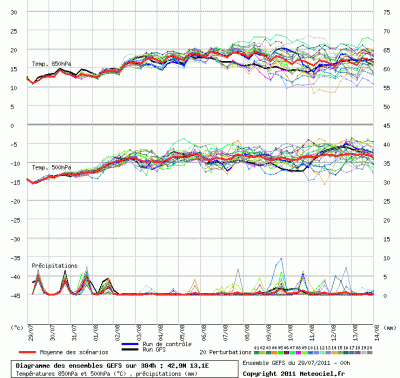 graphe_ens3_1311919146_529992