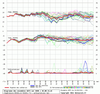 graphe_ens3_1312264910_684567 graphe_ens3_1312264910_684567