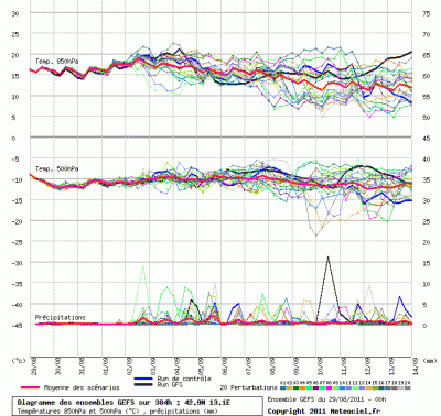 graphe_ens3_1314601968_298753