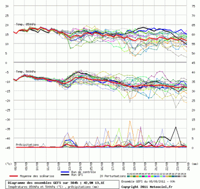 graphe_ens3_1315463482_268390