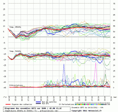 graphe_ens3_1318572789_670988