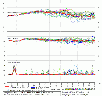 graphe_ens3_1340798519_881870