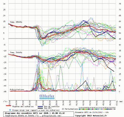 graphe_ens3_1350971954_956212