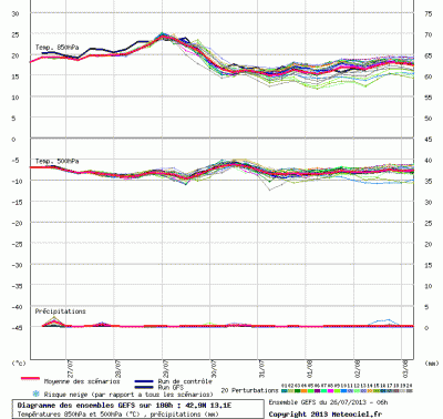 graphe_ens3_1374837789_690414