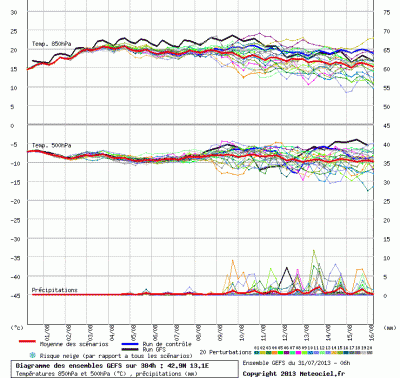 graphe_ens3_1375272799_267266