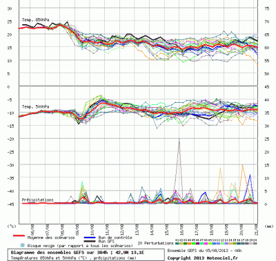 graphe_ens3_1375704217_219043
