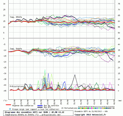 graphe_ens3_1377086466_363747