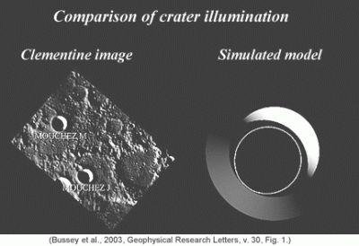 cratershadowcomps cratershadowcomps