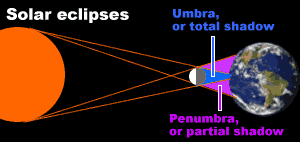 solar_eclipse_diagram