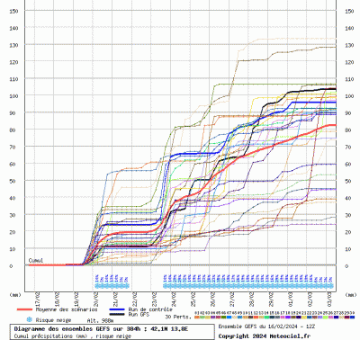 graphe13_10000_13_81386_42_10158_1