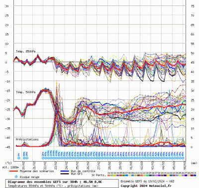 graphe3_10000_8_80125_46_477